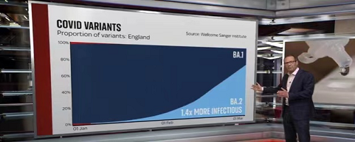 AllrEcord Rapid Antigen: İngiltere'de yeni taç salgını nasıl?